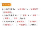 部编版九年级语文上册精品课件---15我的叔叔于勒