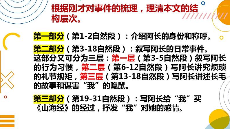 阿长与《山海经》课件07