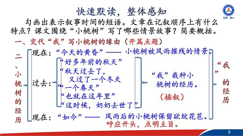 《一颗小桃树》1第8页