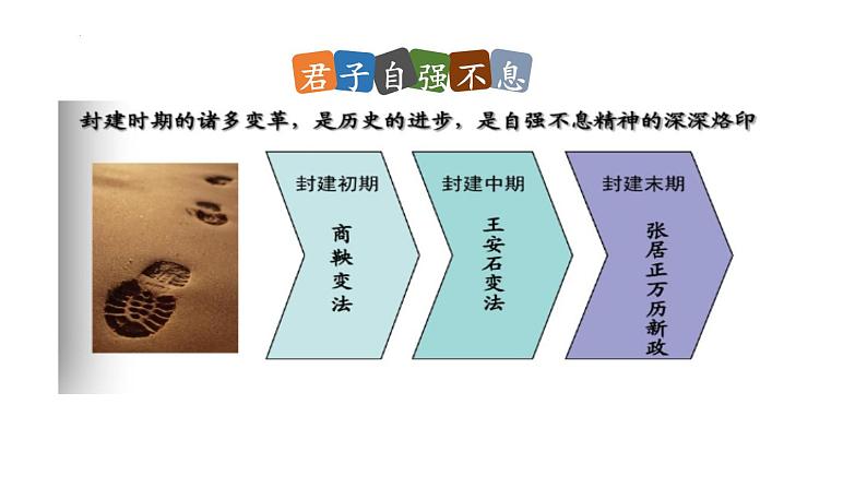 第二单元综合性学习《君子自强不息》课件（24张PPT）2022-2023学年部编版语文九年级上册04