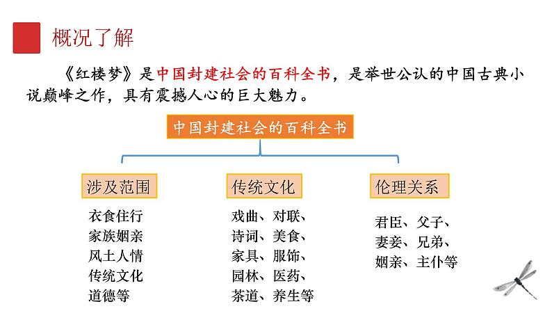 2022年中考语文一轮专题复习：名著《红楼梦》导读课件（共23张PPT）第4页
