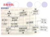 第三单元名著导读《骆驼祥子》课件（共59张PPT）2021—2022学年部编版语文七年级下册