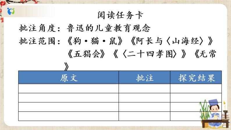 部编版语文七年级上册名著导读 《朝花夕拾》 消除与经典的隔膜 第二课时 课件+教案08