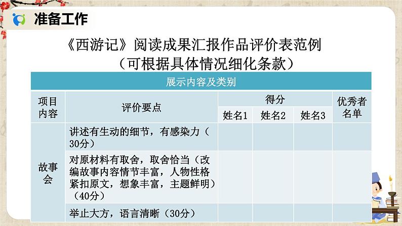 部编版语文七年级上册名著导读 《西游记》 精读和跳读 第三课时 课件+教案03