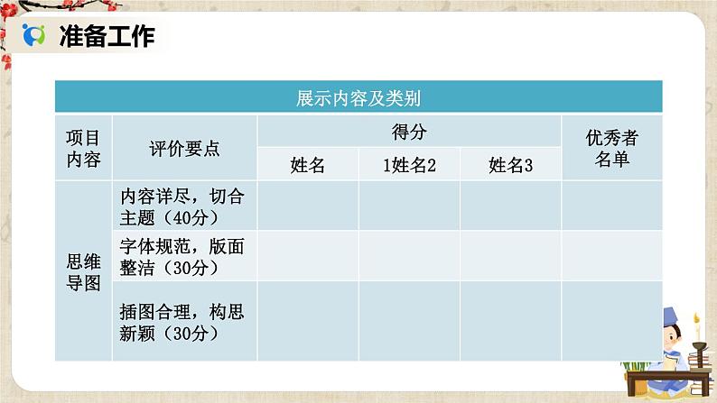 部编版语文七年级上册名著导读 《西游记》 精读和跳读 第三课时 课件+教案04