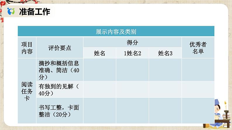 部编版语文七年级上册名著导读 《西游记》 精读和跳读 第三课时 课件+教案05