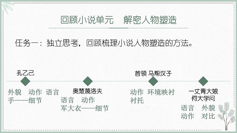 2022年中考语文复习：人物与主题小说  复习课件（21张PPT）第7页