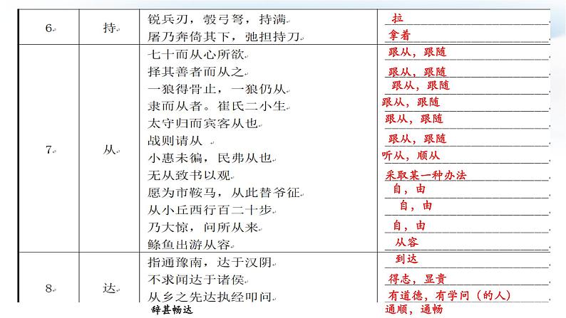 2022年中考语文专题复习-150文言实词解释课件（共43页）02