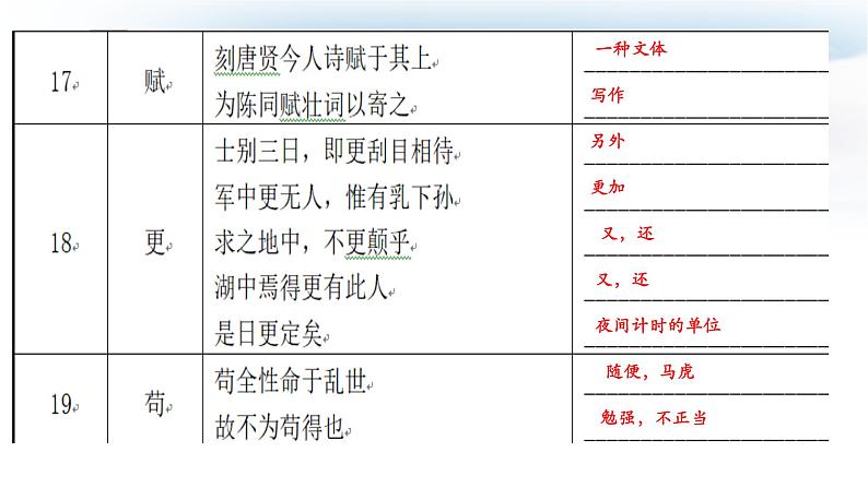 2022年中考语文专题复习-150文言实词解释课件（共43页）06