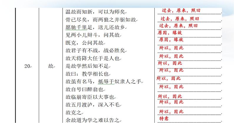 2022年中考语文专题复习-150文言实词解释课件（共43页）07
