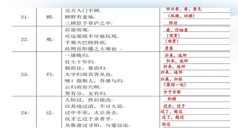 2022年中考语文专题复习-150文言实词解释课件（共43页）08