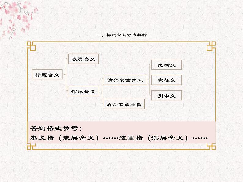 2022年中考语文复习：标题含义作用 课件（52张PPT）08