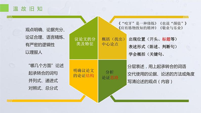 2022年中考语文专题复习-议论文阅读指导课件（共48张）第2页