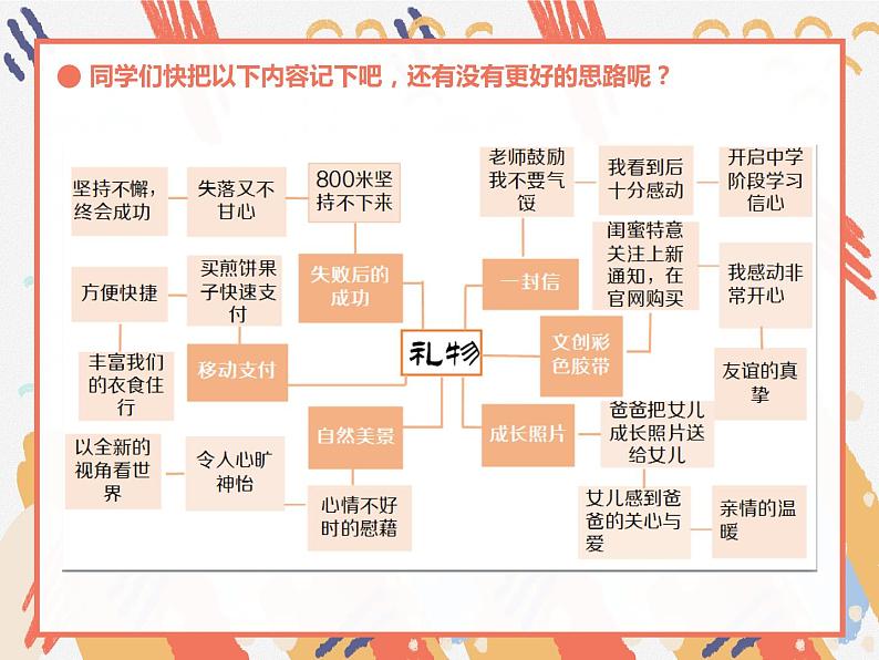 2022年中考作文复习：如何写好结尾  课件（38张PPT）第6页