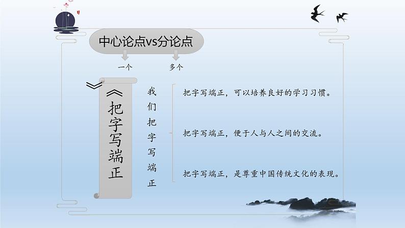 2022年中考语文复习：议论文考点提炼课件（50张PPT）第4页