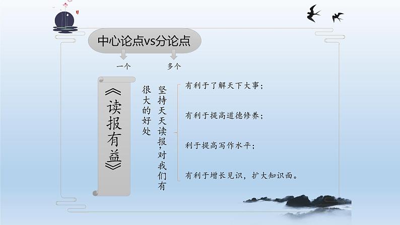 2022年中考语文复习：议论文考点提炼课件（50张PPT）第5页