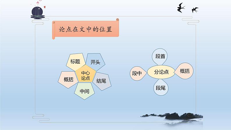 2022年中考语文复习：议论文考点提炼课件（50张PPT）第6页