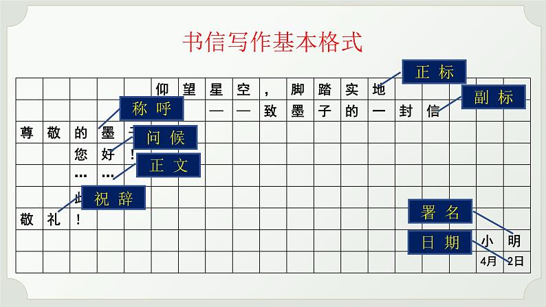 2022年中考语文复习专项：应用文写作之鲜明的文体  课件第4页