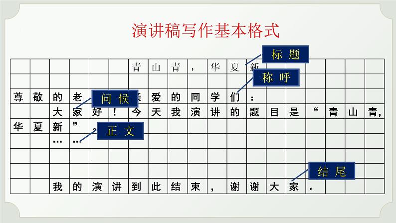 2022年中考语文复习专项：应用文写作之鲜明的文体  课件第6页