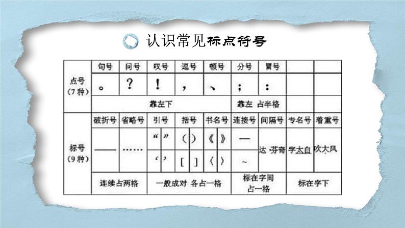 标点符号专题   课件  2022年中考语文复习第2页