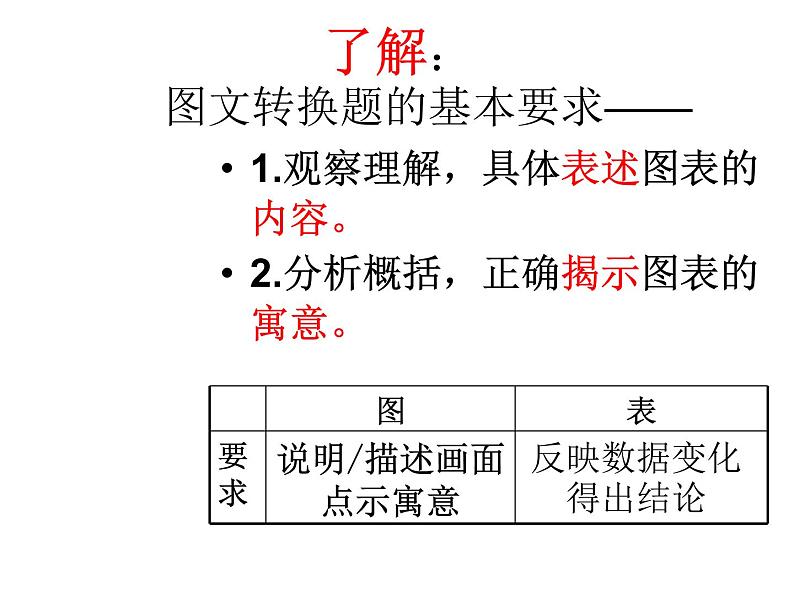 中考语文复习专题_图表转换第2页