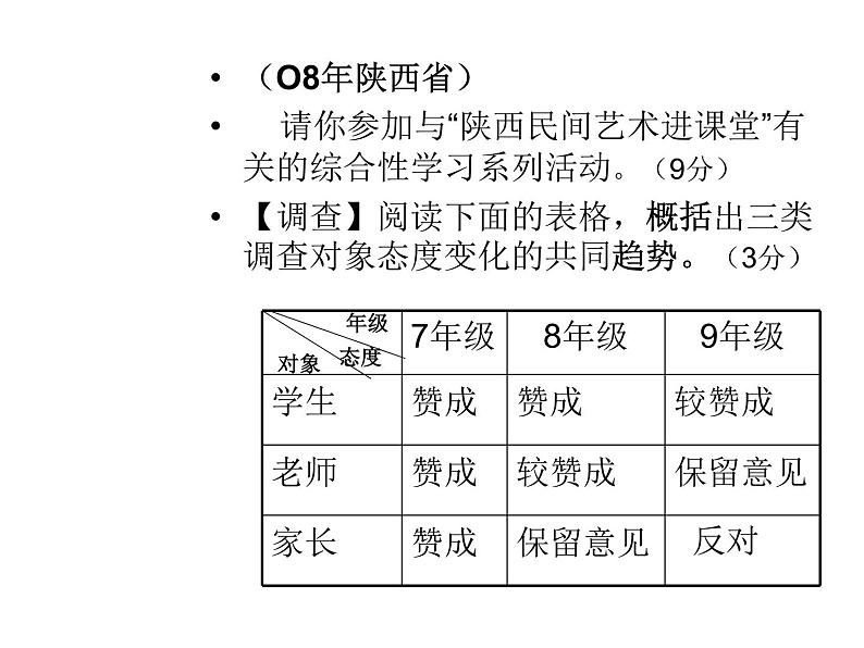 中考语文复习专题_图表转换第4页