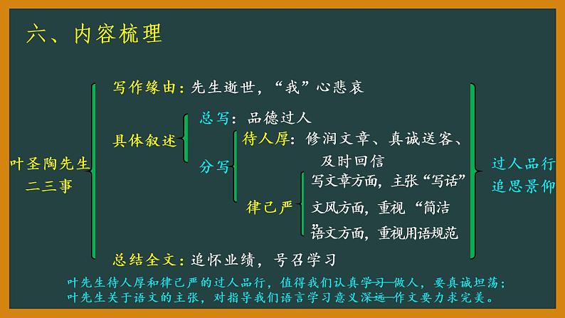 第四单元知识梳理课件2021-2022学年部编版语文七年级下册第7页