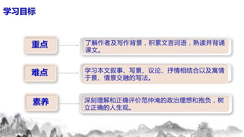 第11 课《岳阳楼记》课件+教案05