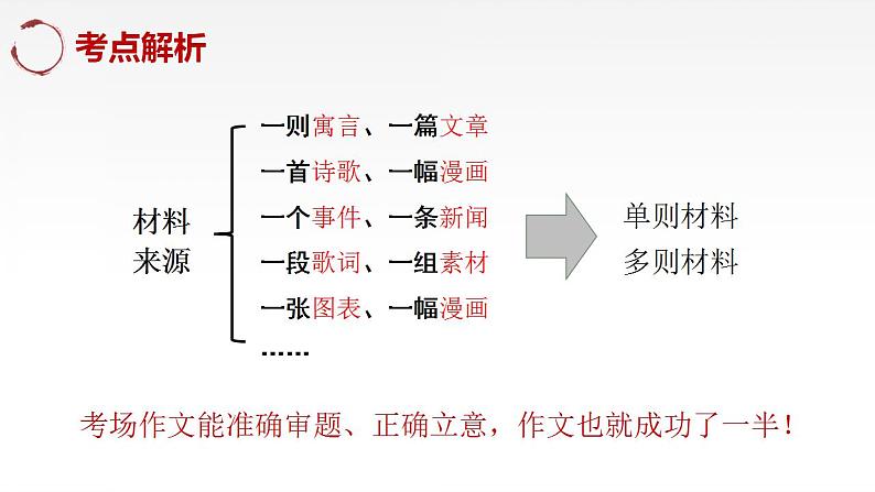 《材料作文审题立意》课件04