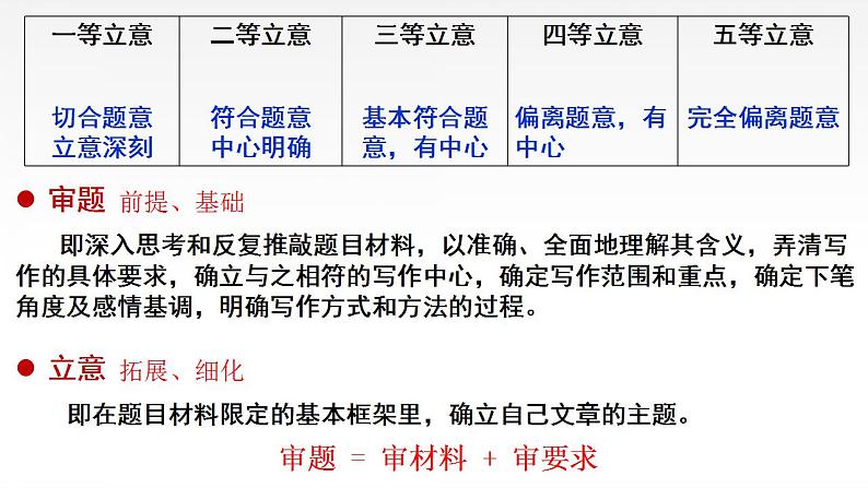 《材料作文审题立意》课件05