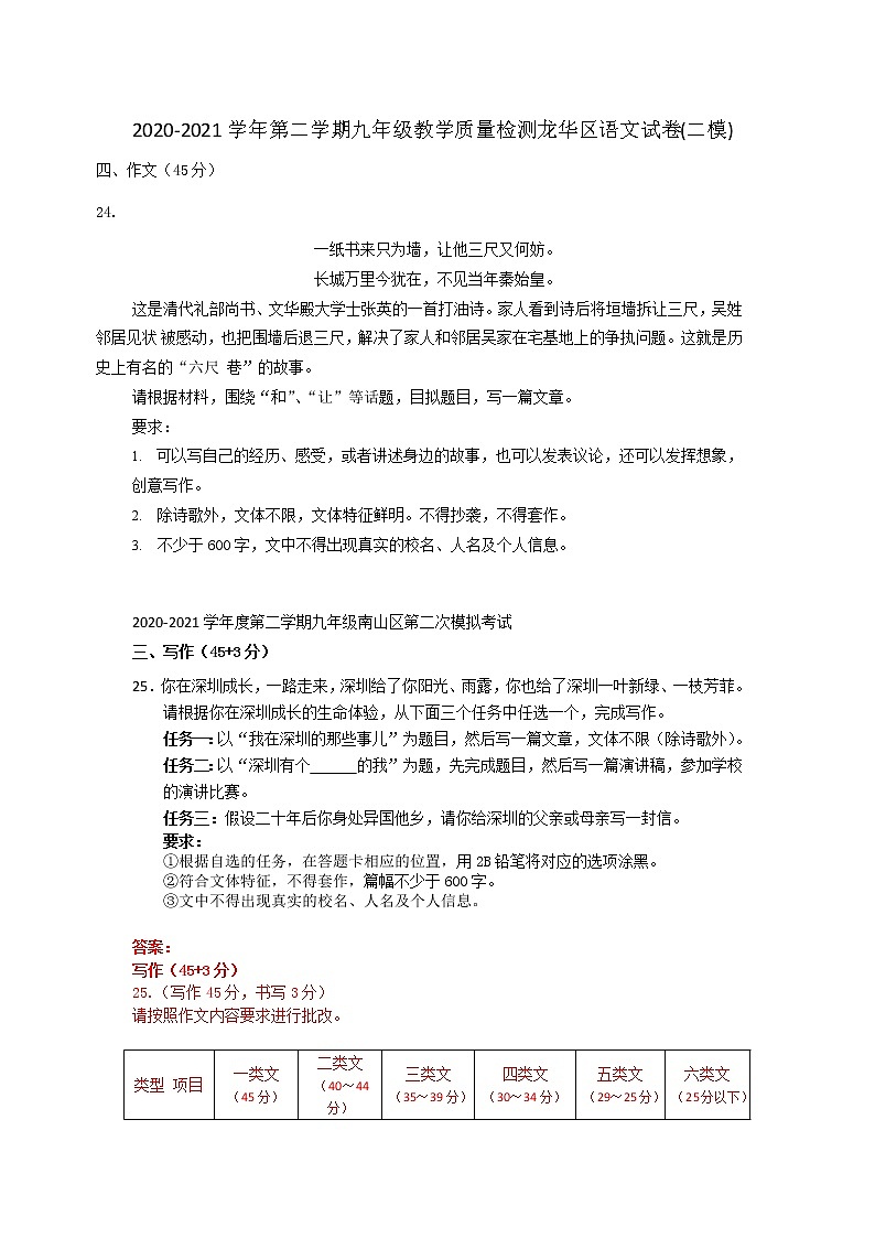 2021年广东省深圳市中考二模语文试题分类汇编：作文01