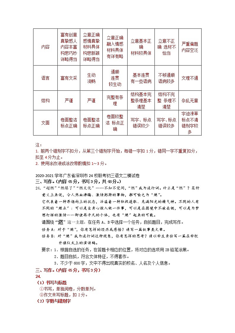 2021年广东省深圳市中考二模语文试题分类汇编：作文02