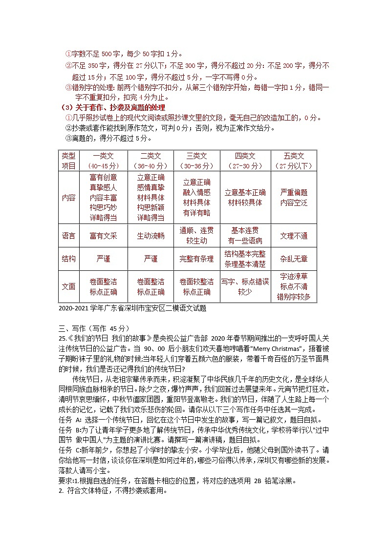 2021年广东省深圳市中考二模语文试题分类汇编：作文03