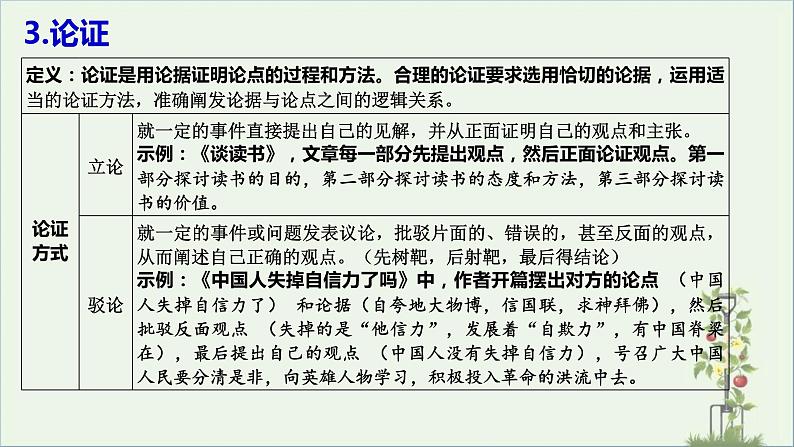2022年中考语文第二轮专题复习——议论文阅读课件（共39页）06