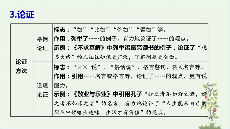 2022年中考语文第二轮专题复习——议论文阅读课件（共39页）07
