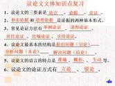 2022年中考语文二轮专题复习课件：议论文专题（共73张PPT）