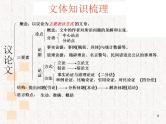 2022年中考语文二轮专题复习课件：议论文专题（共73张PPT）