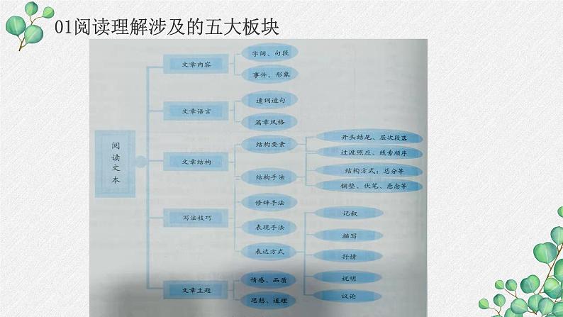 2022年中考语文记叙文阅读复习-常见题型+答题模板课件（共56页）第8页