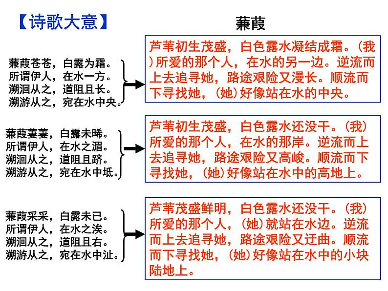 期末复习古诗文12.《蒹葭》课件-2020-2021学年八年级语文下册部编版08