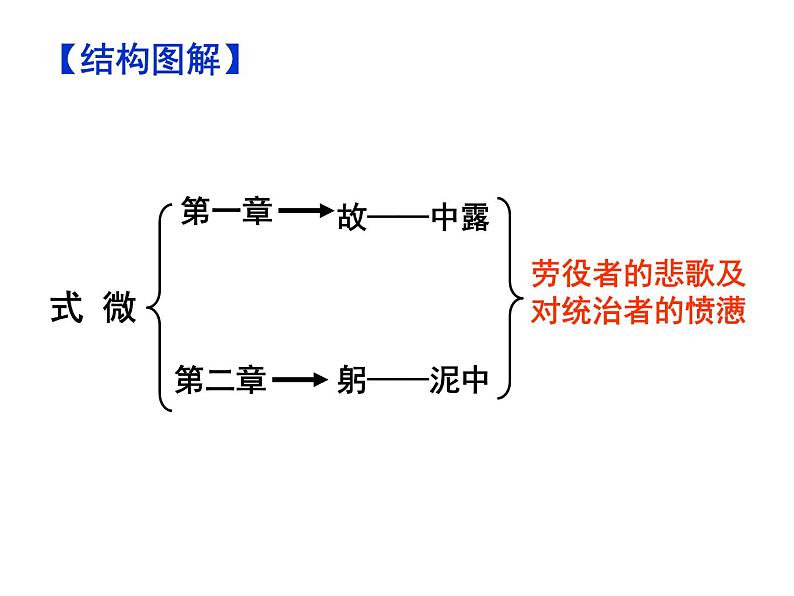 期末复习古诗文1.式微 课件-2020-2021学年八年级语文下册部编版第8页