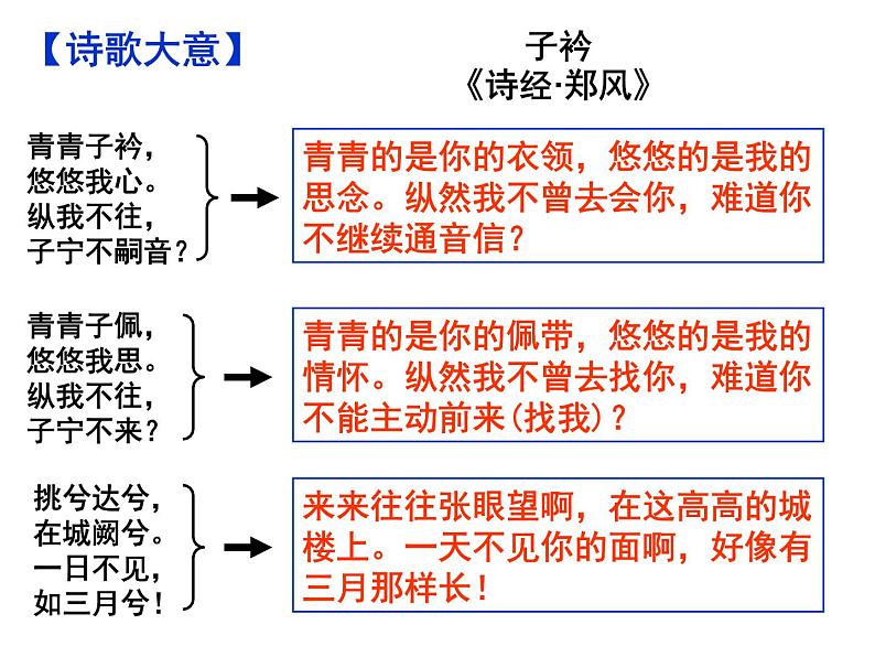 期末复习古诗文2.子衿 课件-2020-2021学年八年级语文下册部编版第7页