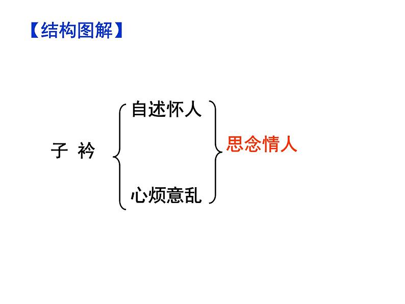 期末复习古诗文2.子衿 课件-2020-2021学年八年级语文下册部编版第8页