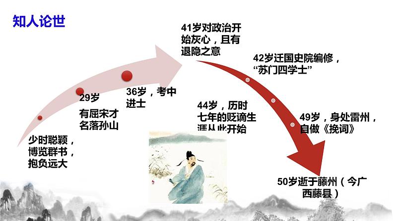 第六单元课外古诗词诵读（二）课件第8页