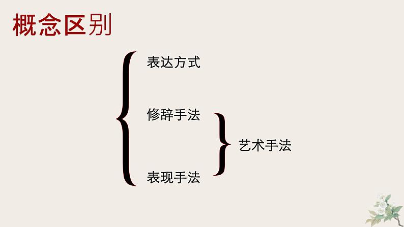 2022年中考语文二轮专题复习：表现手法（共30张PPT）第2页