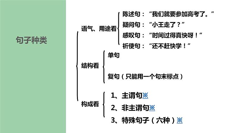 2022年中考语文二轮专题复习：句子成份（共25张PPT）第6页