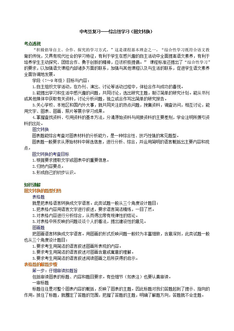 中考语文总复习——综合性学习（图文转换） 知识讲解第1页