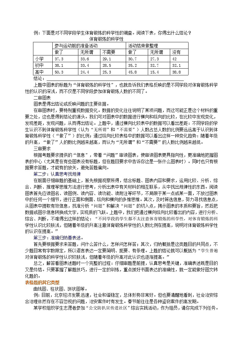 中考语文总复习——综合性学习（图文转换） 知识讲解第2页
