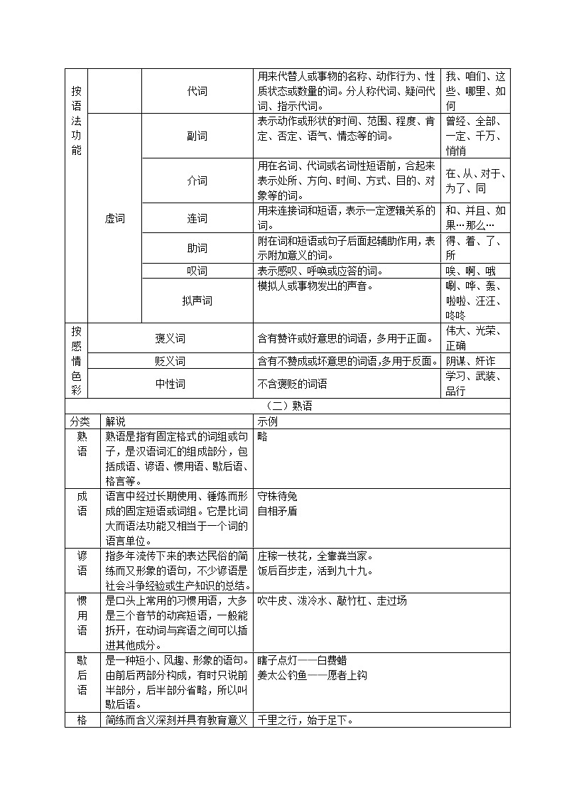 中考语文总复习——词语的理解与运用  知识讲解第2页