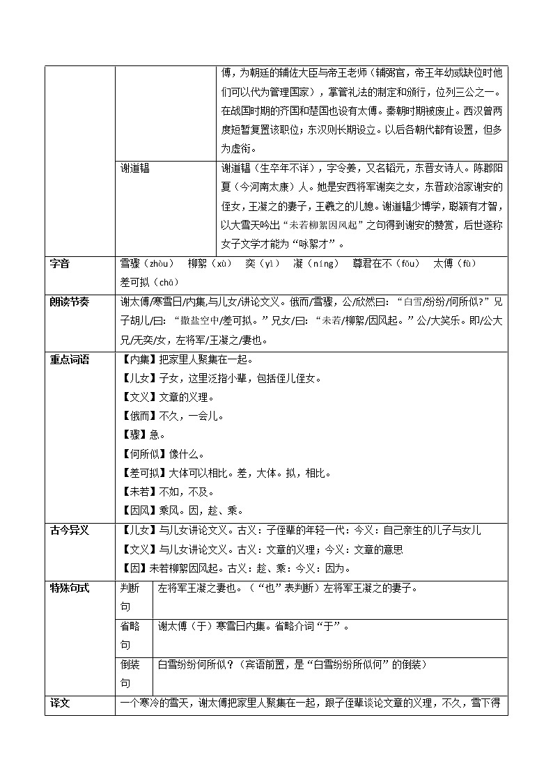 专题01 咏雪（知识梳理）-备战2022年中考语文课内39篇文言文阅读第2页