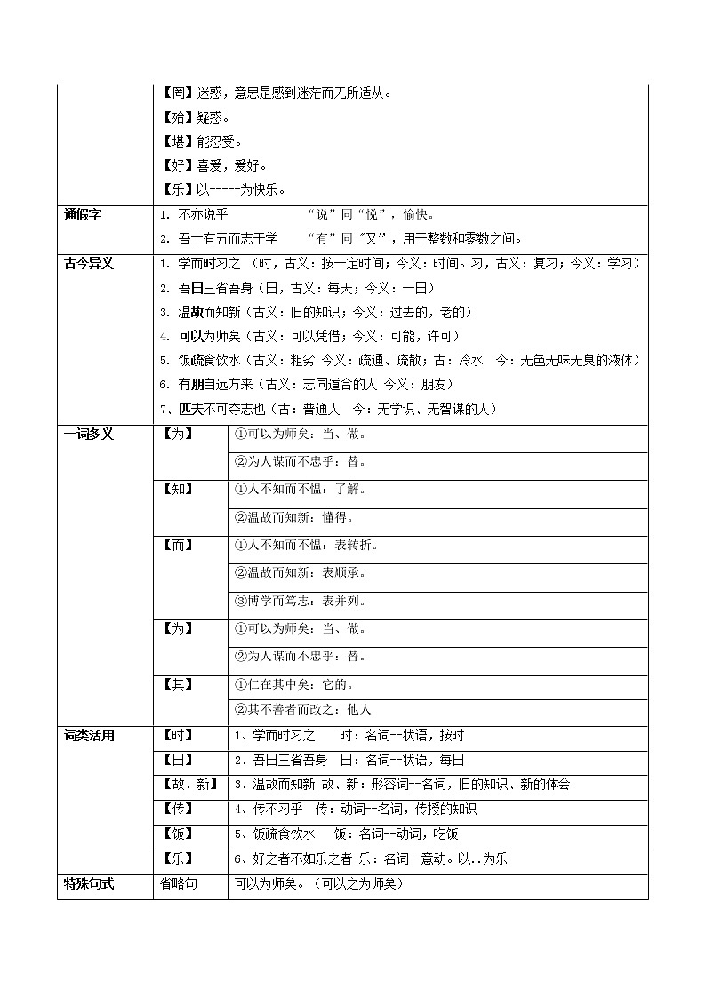 专题03《论语》十二章 （知识梳理）备战2022年中考语文课内39篇文言文阅读第3页